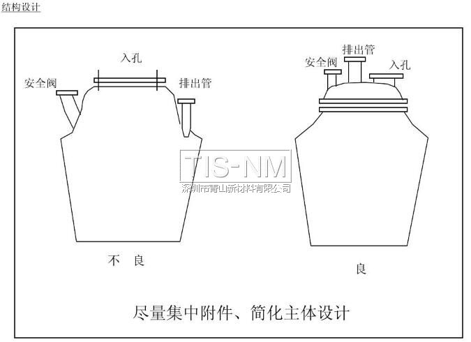 設備結(jié)構(gòu)設計盡量集中附件