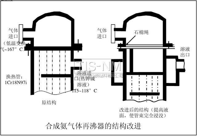 合成氨氣體再沸器的結(jié)構(gòu)改進