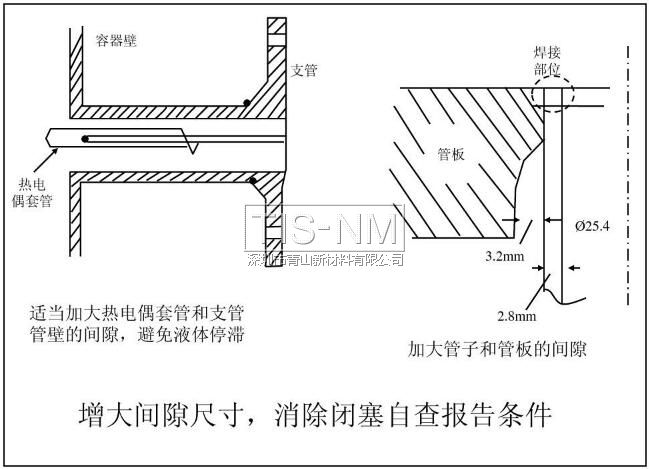 增大間隙尺寸，消除閉塞自查報告條件