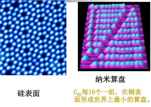 C60每10個(gè)一組，在銅表面形成世界上最小的算盤