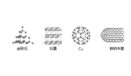 碳納米管，金剛石，石墨，C60